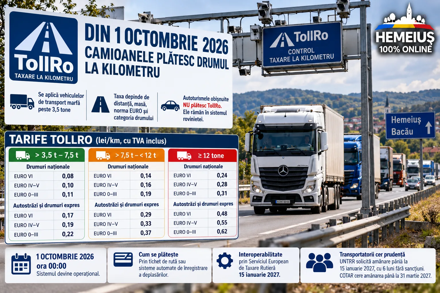 TRANSPORT: TOLLRO PORNEȘTE LA 1 OCTOMBRIE: CAMIOANELE VOR PLĂTI DRUMUL LA KILOMETRU. CE ÎNSEAMNĂ PENTRU HEMEIUȘ