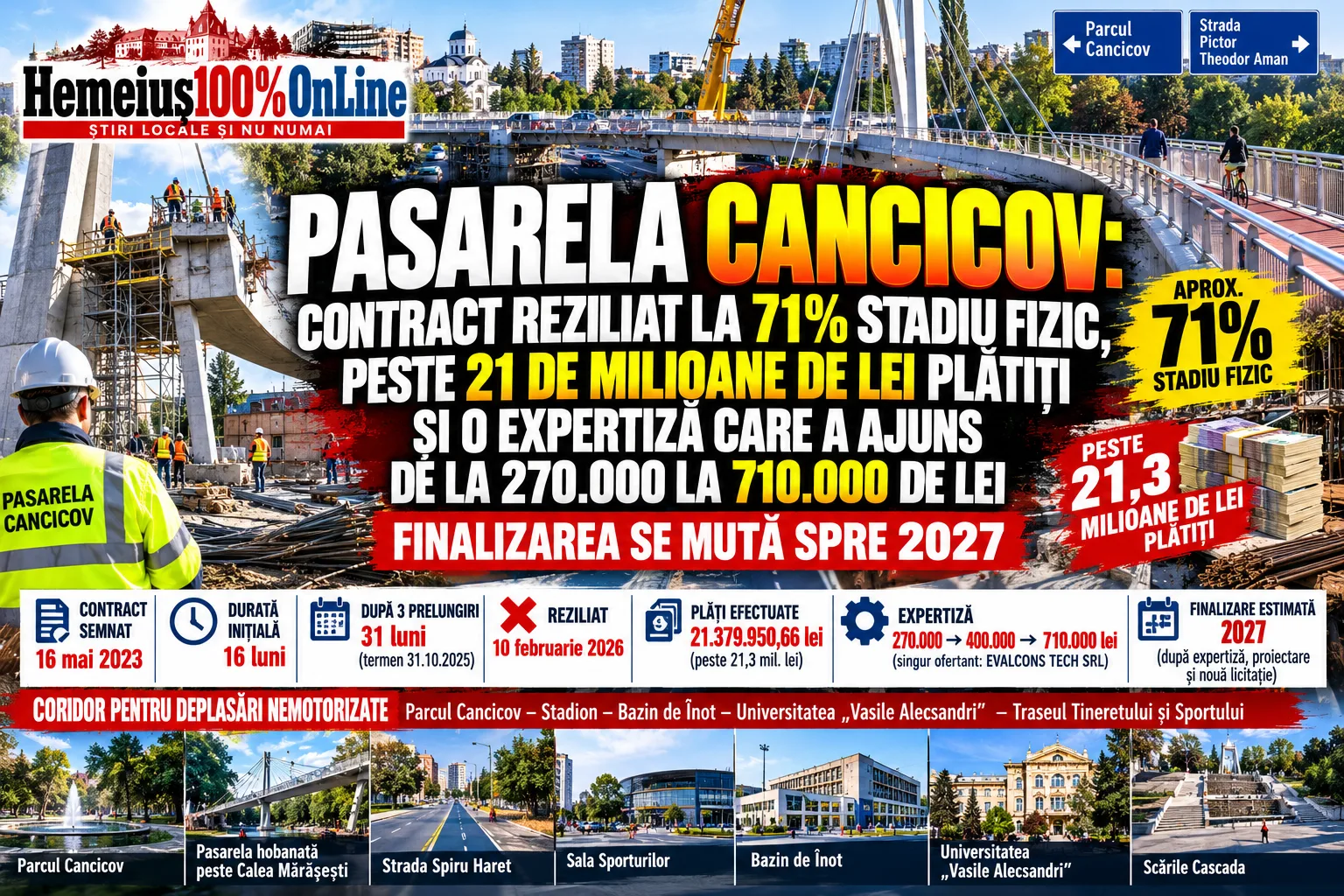 PASARELA CANCICOV: CONTRACT REZILIAT LA 71% STADIU FIZIC, PESTE 21 DE MILIOANE DE LEI PLĂTIȚI ȘI O EXPERTIZĂ CARE A AJUNS DE LA 270.000 LA 710.000 DE LEI. FINALIZAREA SE MUTĂ SPRE 2027