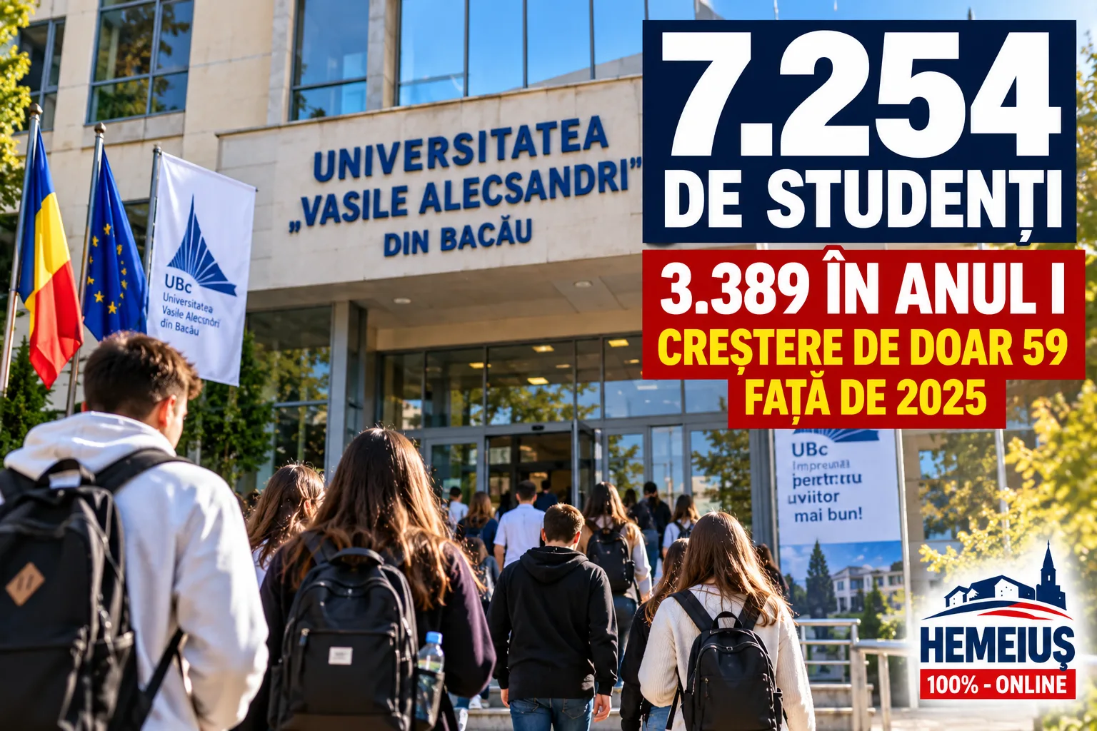 UNIVERSITATEA «VASILE ALECSANDRI» DIN BACĂU ÎNCEPE ANUL CU 7.254 DE STUDENȚI. 3.389 SUNT ÎN ANUL I, DAR CREȘTEREA FAȚĂ DE 2025 ESTE DE NUMAI 59 DE PERSOANE