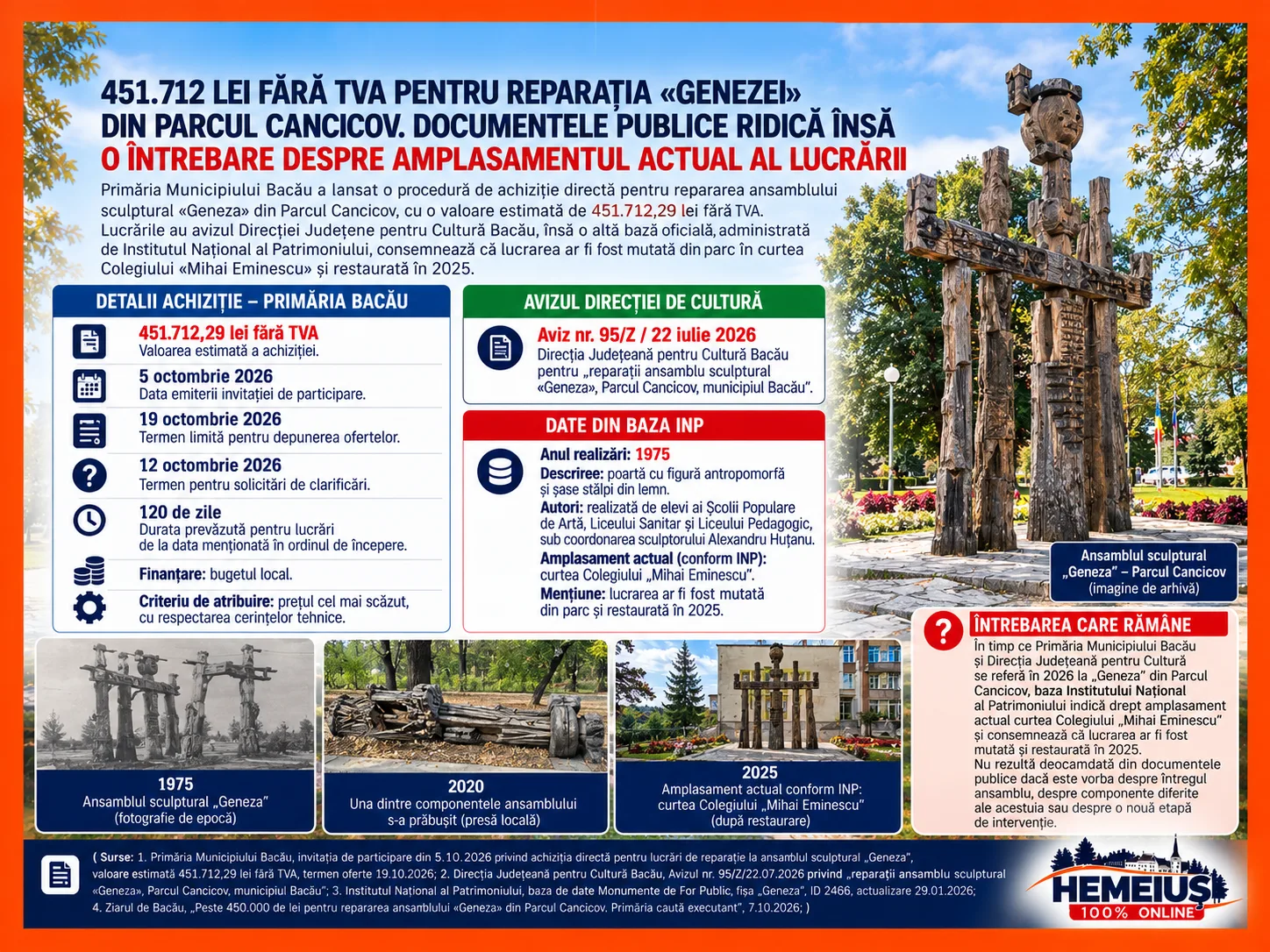 451.712 LEI FĂRĂ TVA PENTRU REPARAȚIA «GENEZEI» DIN PARCUL CANCICOV. DOCUMENTELE PUBLICE RIDICĂ ÎNSĂ O ÎNTREBARE DESPRE AMPLASAMENTUL ACTUAL AL LUCRĂRII
