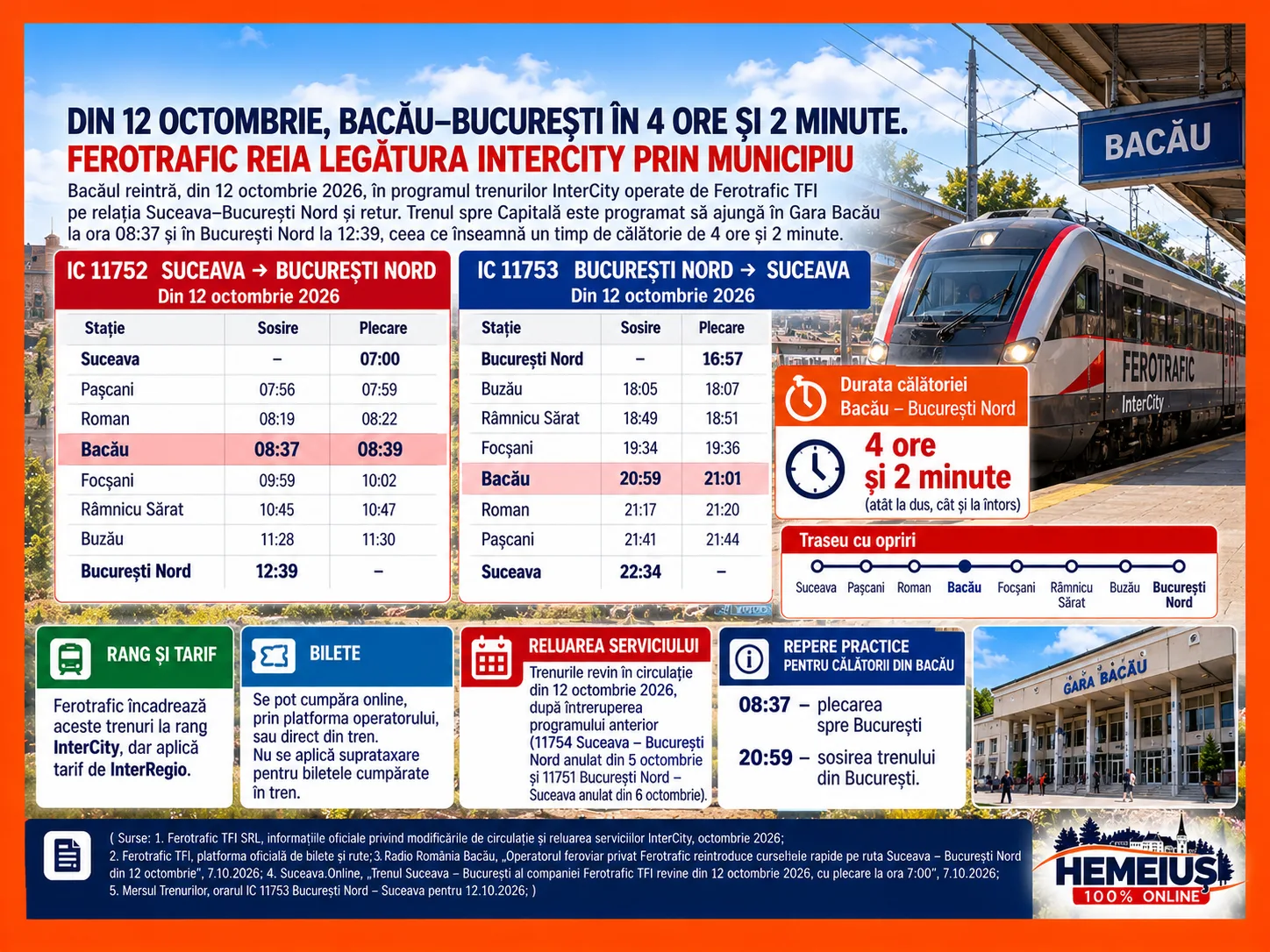 DIN 12 OCTOMBRIE, BACĂU–BUCUREȘTI ÎN 4 ORE ȘI 2 MINUTE. FEROTRAFIC REIA LEGĂTURA INTERCITY PRIN MUNICIPIU