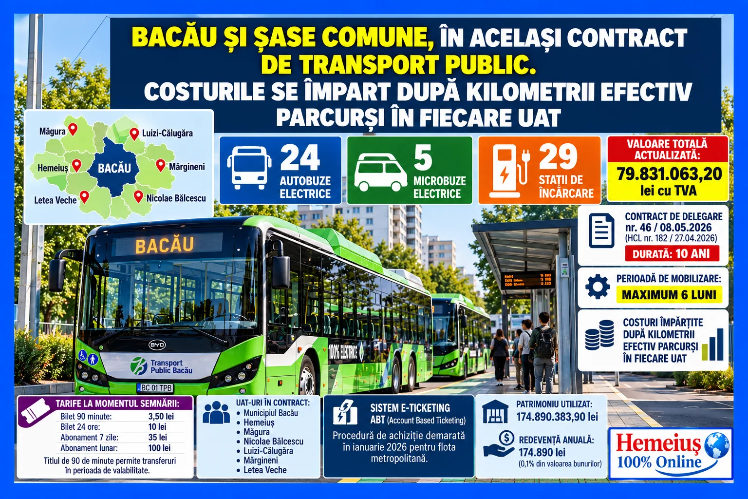BACĂU ȘI ȘASE COMUNE, ÎN ACELAȘI CONTRACT DE TRANSPORT PUBLIC. COSTURILE SE ÎMPART DUPĂ KILOMETRII EFECTIV PARCURȘI ÎN FIECARE UAT