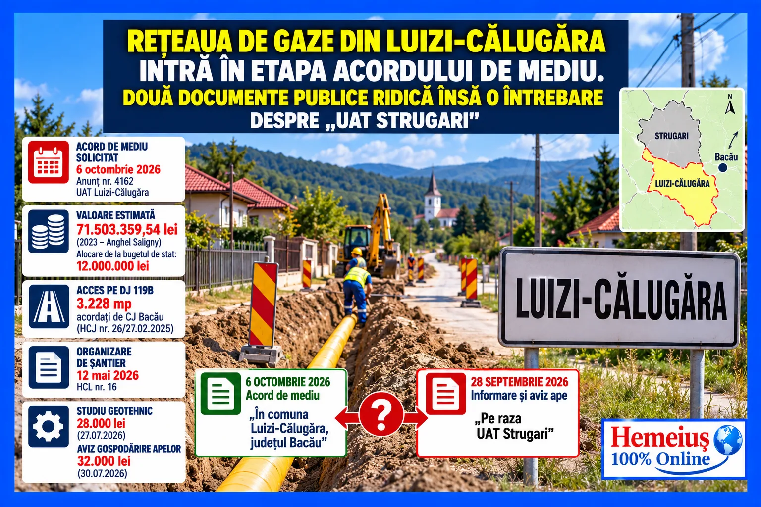 REȚEAUA DE GAZE DIN LUIZI-CĂLUGĂRA INTRĂ ÎN ETAPA ACORDULUI DE MEDIU. DOUĂ DOCUMENTE PUBLICE RIDICĂ ÎNSĂ O ÎNTREBARE DESPRE «UAT STRUGARI