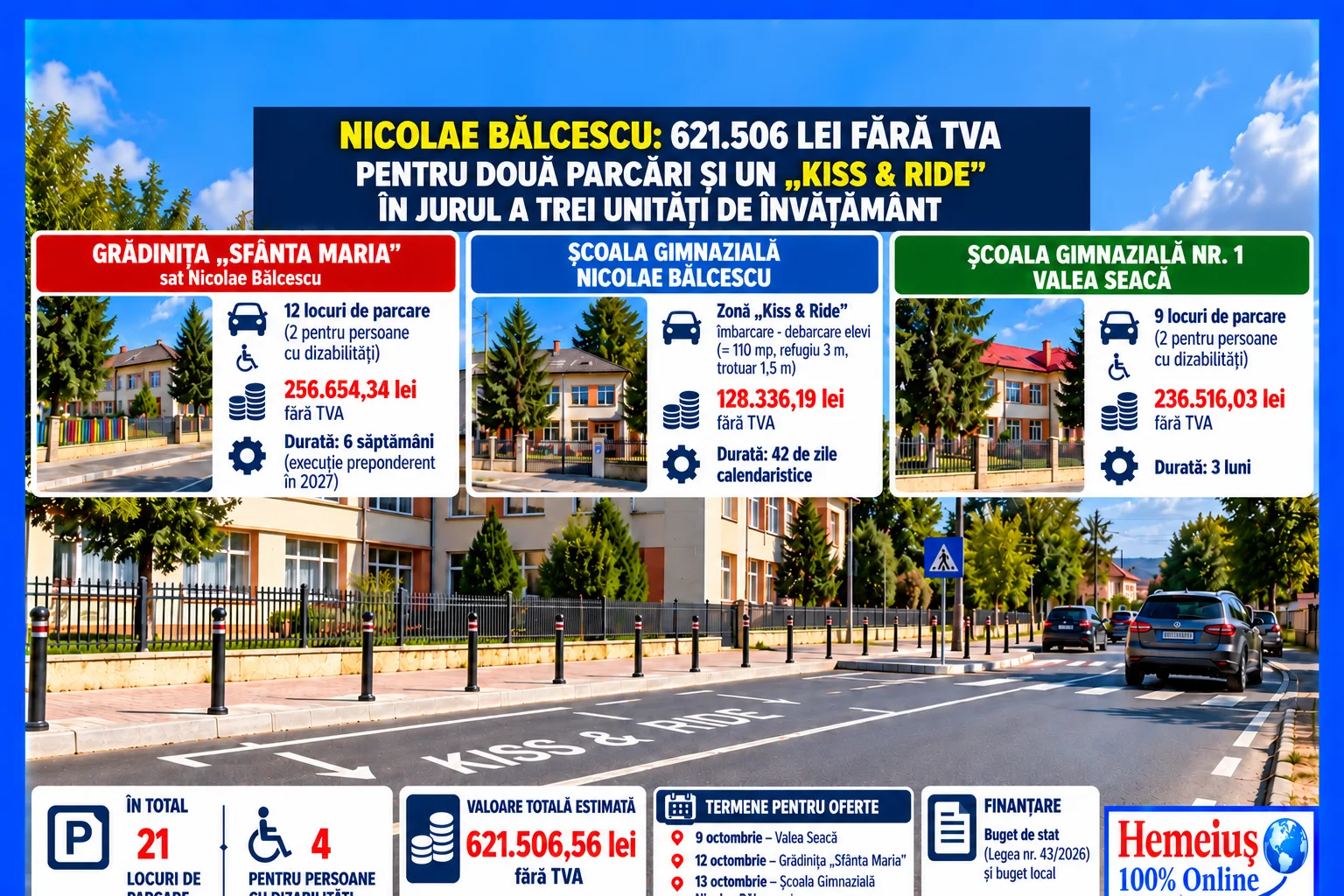 NICOLAE BĂLCESCU: 621.506 LEI FĂRĂ TVA PENTRU DOUĂ PARCĂRI ȘI UN «KISS & RIDE» ÎN JURUL A TREI UNITĂȚI DE ÎNVĂȚĂMÂNT