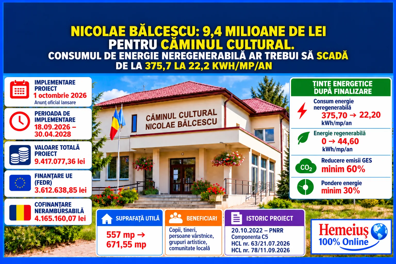 NICOLAE BĂLCESCU: 621.506 LEI FĂRĂ TVA PENTRU DOUĂ PARCĂRI ȘI UN «KISS & RIDE» ÎN JURUL A TREI UNITĂȚI DE ÎNVĂȚĂMÂNT