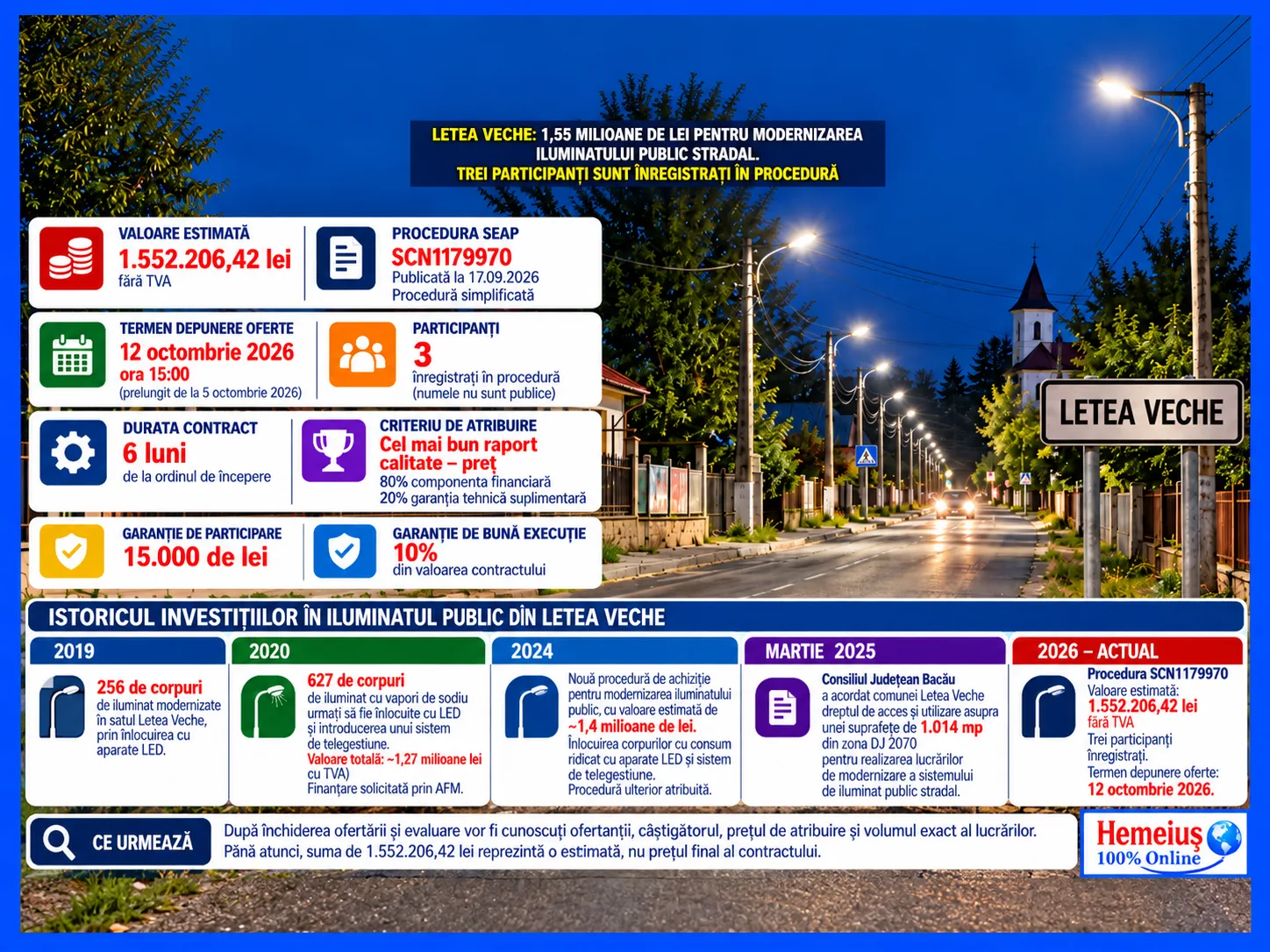 LETEA VECHE: 1,55 MILIOANE DE LEI PENTRU MODERNIZAREA ILUMINATULUI PUBLIC STRADAL. TREI PARTICIPANȚI SUNT ÎNREGISTRAȚI ÎN PROCEDURĂ