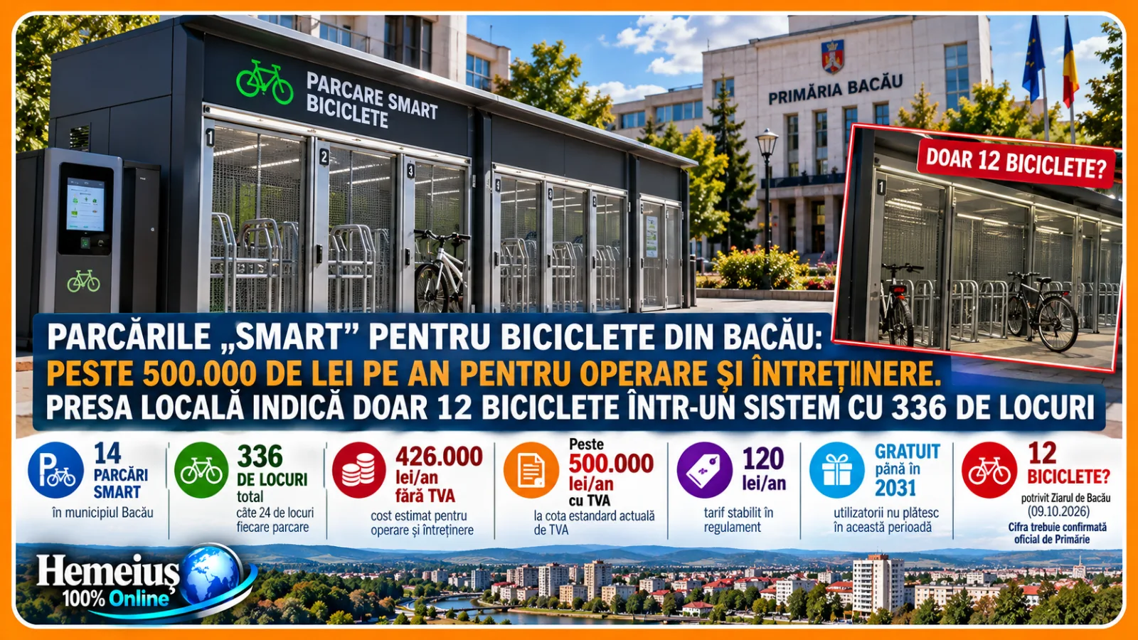 PARCĂRILE „SMART” PENTRU BICICLETE DIN BACĂU: PESTE 500.000 DE LEI PE AN PENTRU OPERARE ȘI ÎNTREȚINERE. PRESA LOCALĂ INDICĂ DOAR 12 BICICLETE ÎNTR-UN SISTEM CU 336 DE LOCURI