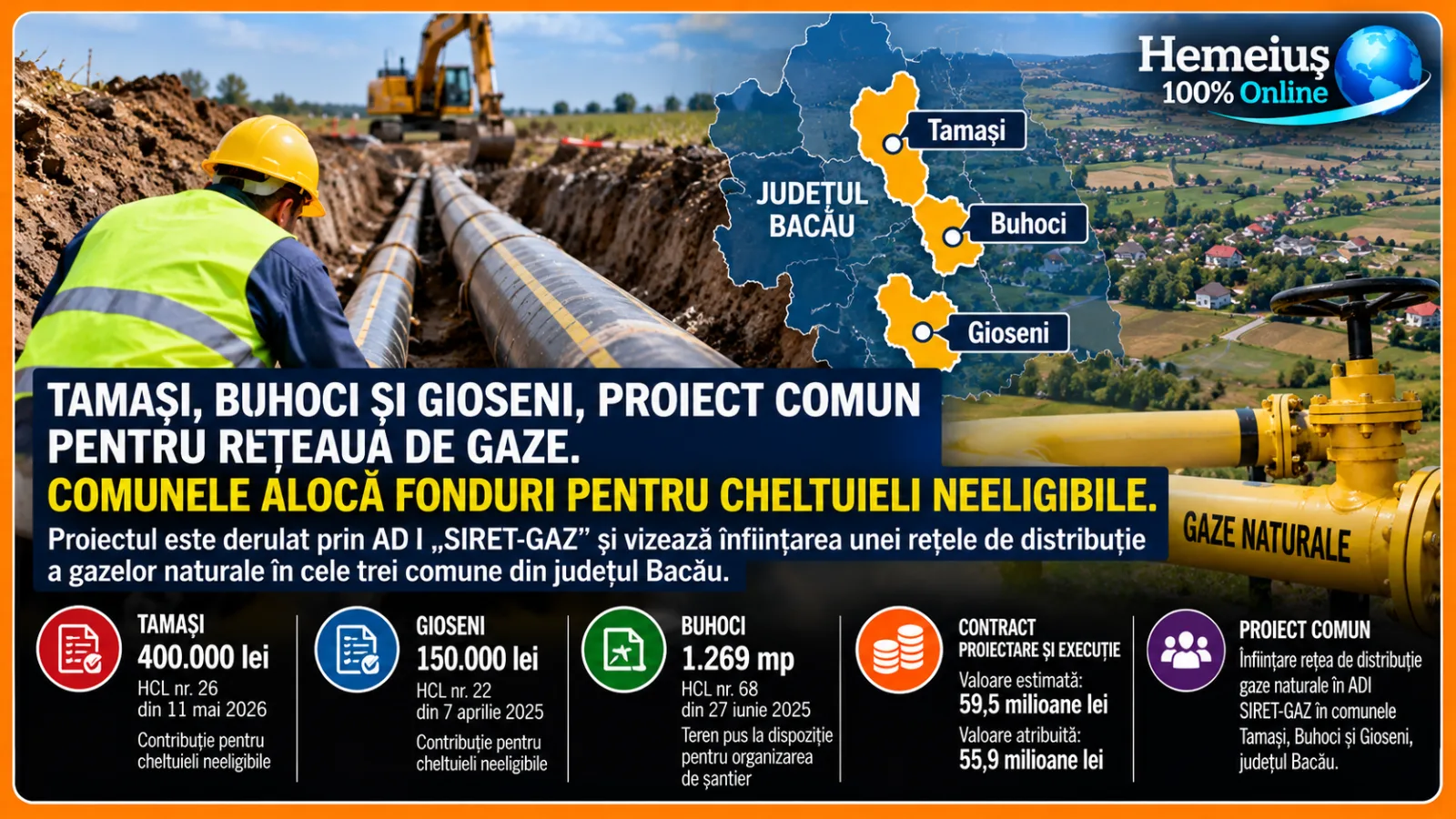 TAMAȘI, BUHOCI ȘI GIOSENI, PROIECT COMUN PENTRU REȚEAUA DE GAZE. COMUNELE ALOCĂ FONDURI PENTRU CHELTUIELI NEELIGIBILE