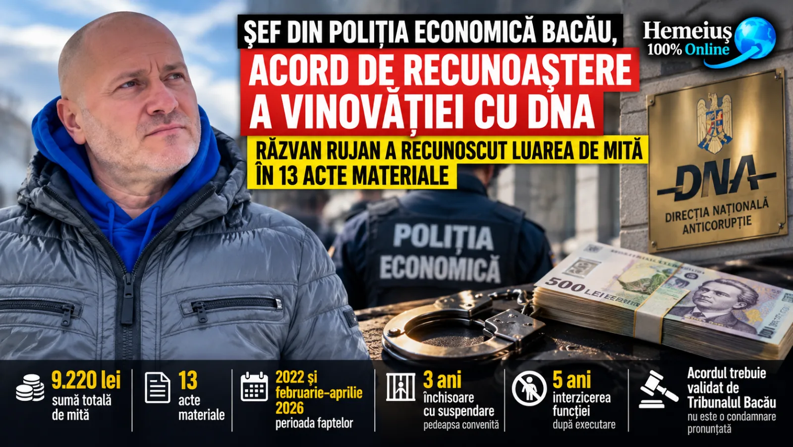 ȘEF DIN POLIȚIA ECONOMICĂ BACĂU, ACORD DE RECUNOAȘTERE A VINOVĂȚIEI CU DNA. RĂZVAN RUJAN A RECUNOSCUT LUAREA DE MITĂ ÎN 13 ACTE MATERIALE