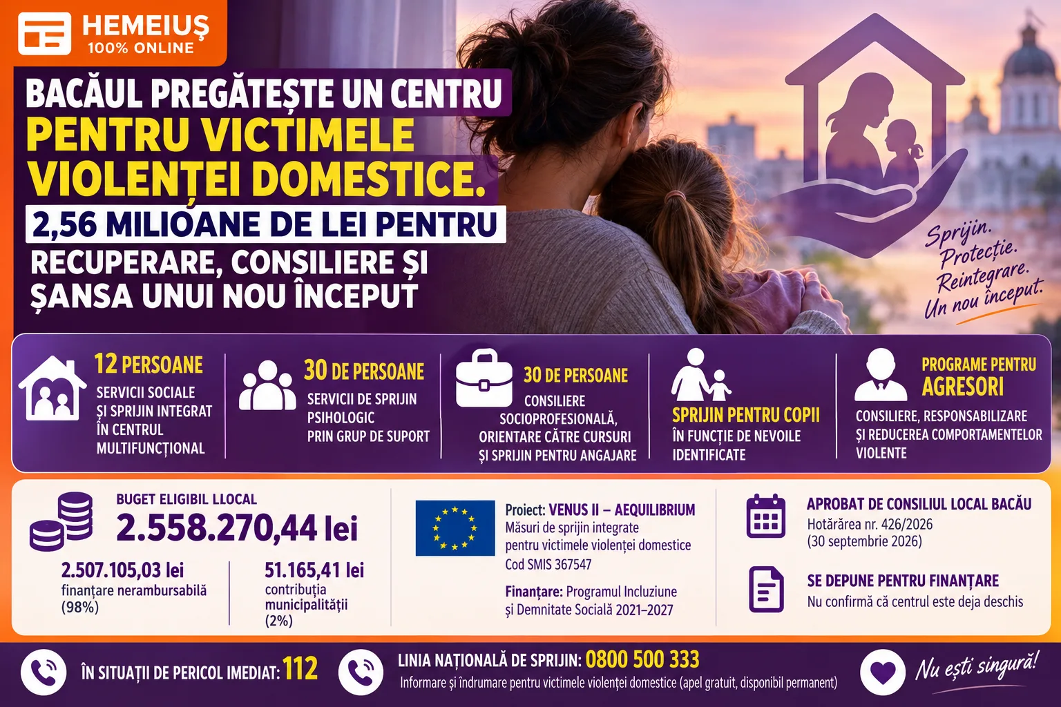 BACĂUL PREGĂTEȘTE UN CENTRU PENTRU VICTIMELE VIOLENȚEI DOMESTICE. 2,56 MILIOANE DE LEI PENTRU RECUPERARE, CONSILIERE ȘI ȘANSA UNUI NOU ÎNCEPUT