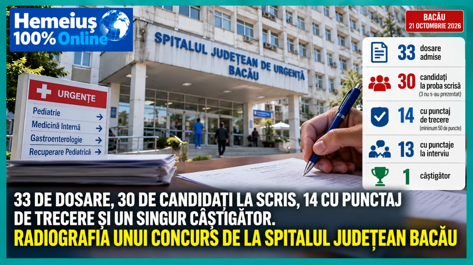 SĂNĂTATE • PIAȚA MUNCII: SPITALUL JUDEȚEAN BACĂU, DOUĂ FEȚE ALE ANGAJĂRILOR - 33 DE CANDIDATURI PENTRU UN POST, ALTE FUNCȚII RĂMASE VACANTE